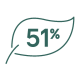 51% de ressources renouvelables
